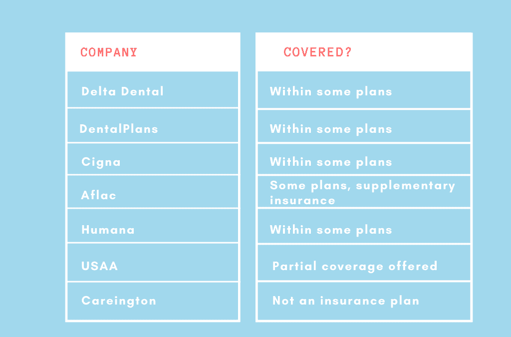 Best Orthodontic Insurance Options of 2021