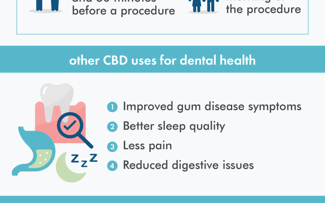 CBD Oil Benefits for Better Dental & Overall Health